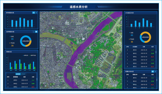 天空地一体化插图1 天空地一体化插图1