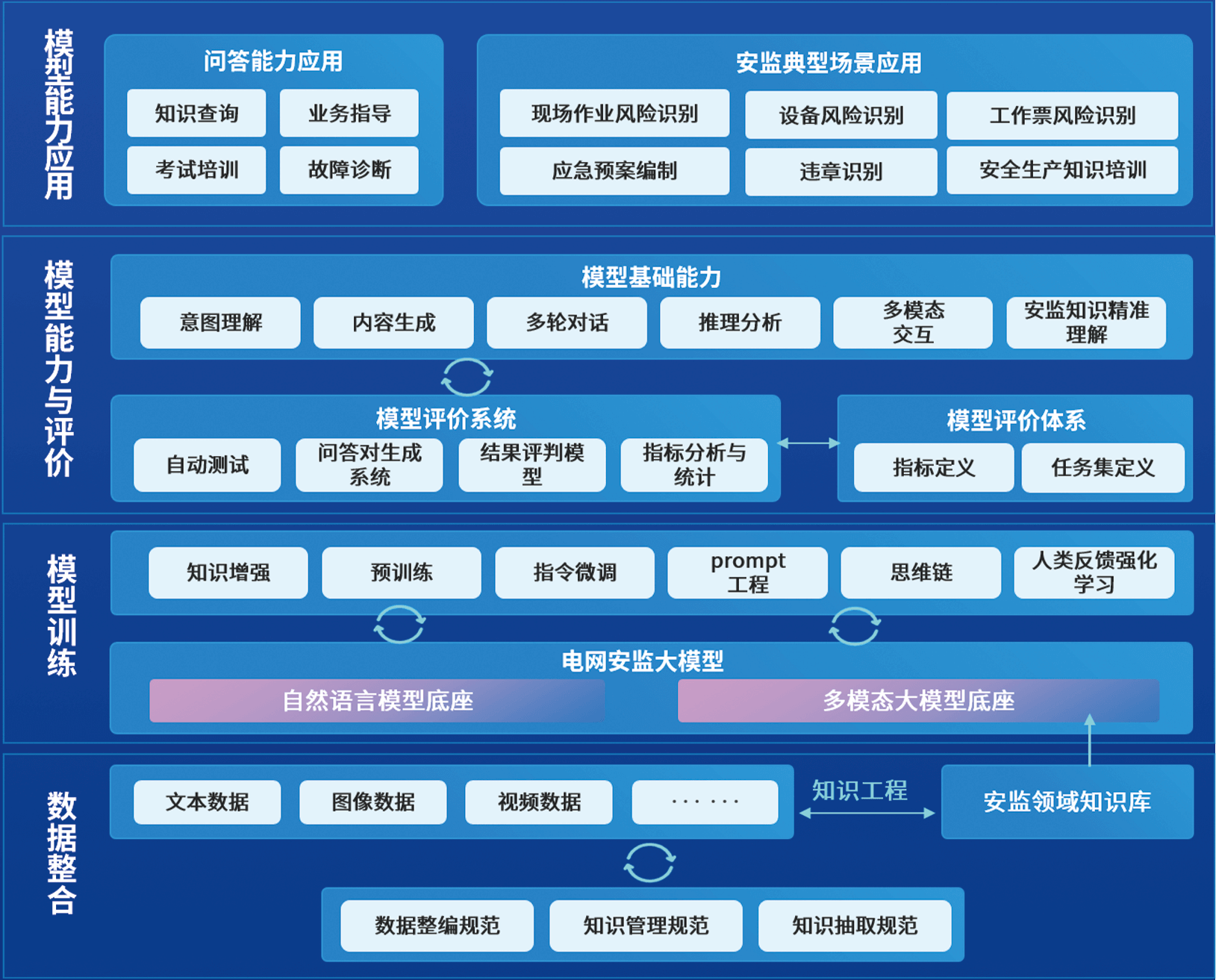 电网安监大模型插图2 电网安监大模型